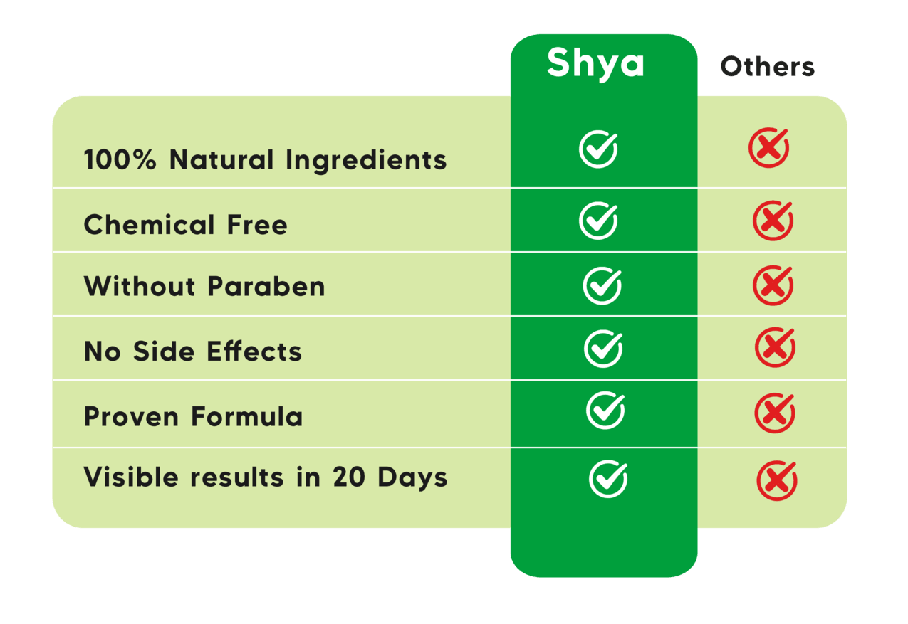 Shya hair repair serum oil